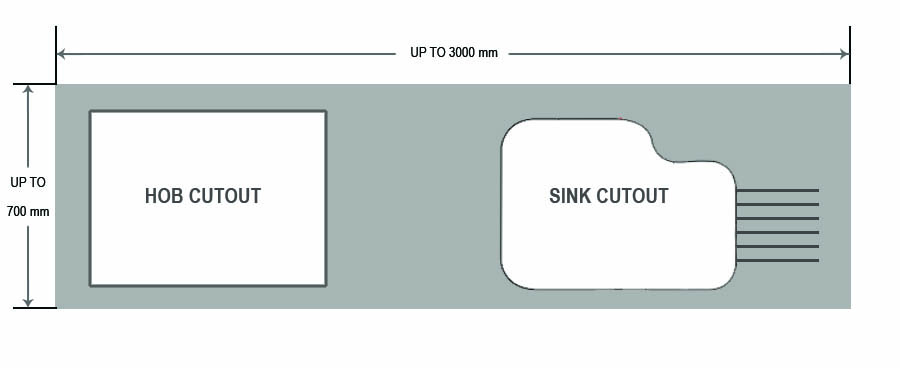 Kitchen Worktops Prices - option 1